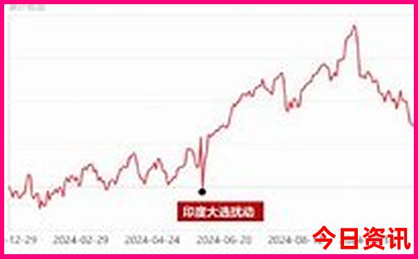 重庆网红打卡景点排行榜